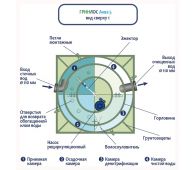 Гринлос Аква 5 - фото 4