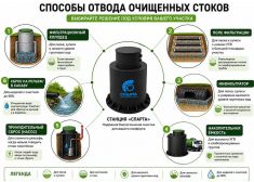 Спарта 4000